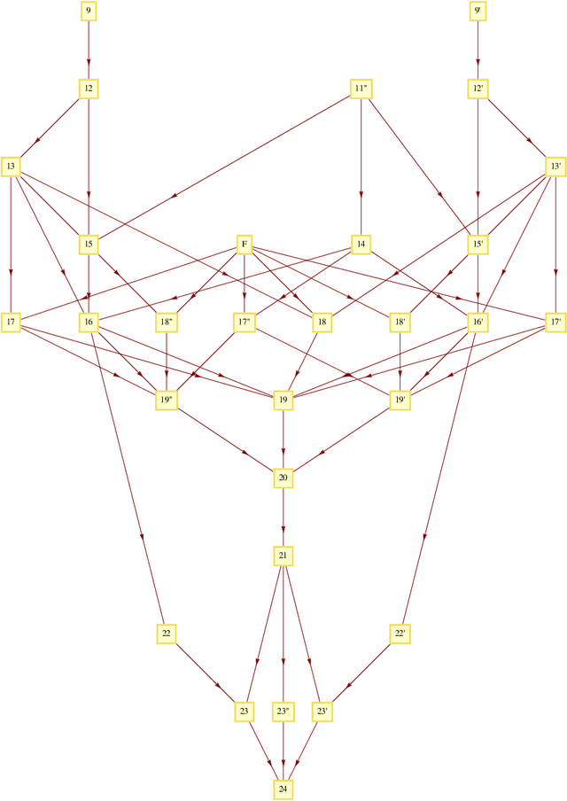 Figure 2 for The ideal of the trifocal variety