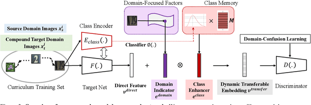 Figure 4 for Compound Domain Adaptation in an Open World
