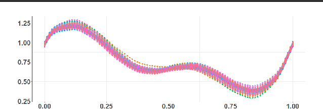 Figure 1 for Benefits and Pitfalls of the Exponential Mechanism with Applications to Hilbert Spaces and Functional PCA