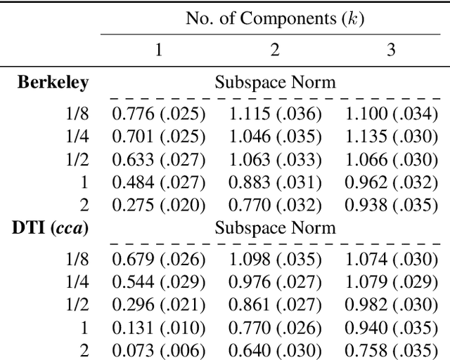 Figure 4 for Benefits and Pitfalls of the Exponential Mechanism with Applications to Hilbert Spaces and Functional PCA