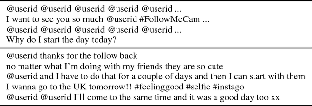 Figure 4 for A Hybrid Convolutional Variational Autoencoder for Text Generation