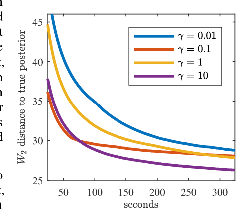 Figure 3 for Parallel Streaming Wasserstein Barycenters