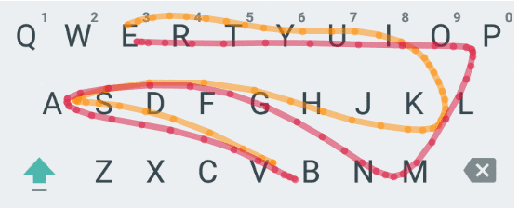 Figure 1 for Federated Learning of N-gram Language Models