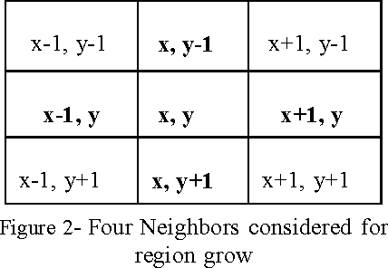 Figure 2 for Gradient Based Seeded Region Grow method for CT Angiographic Image Segmentation