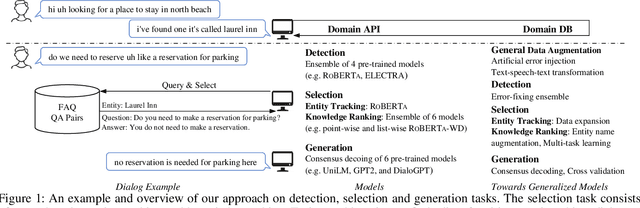 Figure 1 for Towards Generalized Models for Task-oriented Dialogue Modeling on Spoken Conversations