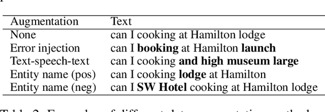 Figure 3 for Towards Generalized Models for Task-oriented Dialogue Modeling on Spoken Conversations