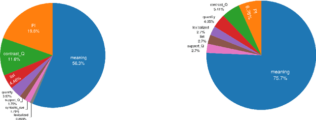 Figure 2 for Some of Them Can be Guessed! Exploring the Effect of Linguistic Context in Predicting Quantifiers