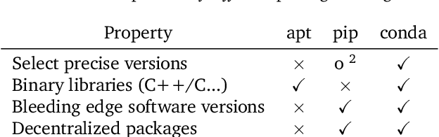Figure 1 for RoboStack: Using the Robot Operating System alongside the Conda and Jupyter Data Science Ecosystems