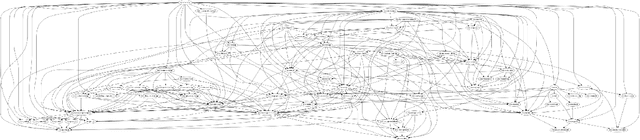 Figure 3 for RoboStack: Using the Robot Operating System alongside the Conda and Jupyter Data Science Ecosystems
