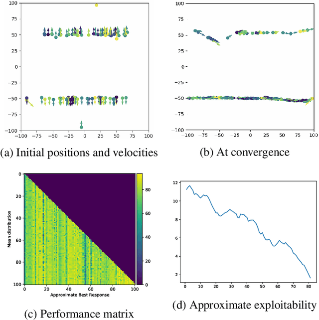 Figure 1 for Mean Field Games Flock! The Reinforcement Learning Way