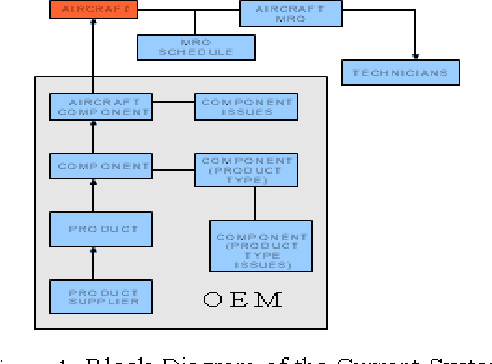 Figure 1 for Application of Artificial Neural Networks in Aircraft Maintenance, Repair and Overhaul Solutions