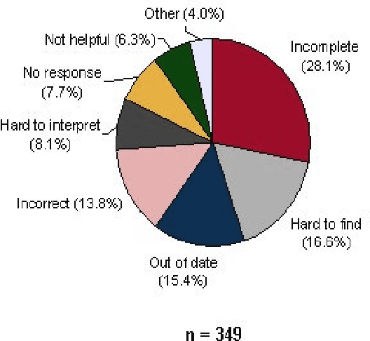 Figure 2 for Application of Artificial Neural Networks in Aircraft Maintenance, Repair and Overhaul Solutions