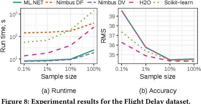 Figure 4 for Machine Learning at Microsoft with ML .NET