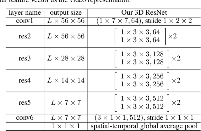Figure 2 for Cycle-Contrast for Self-Supervised Video Representation Learning