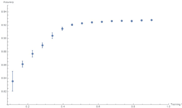 Figure 4 for Machine-learning a virus assembly fitness landscape