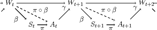 Figure 3 for Geometry and Expressive Power of Conditional Restricted Boltzmann Machines