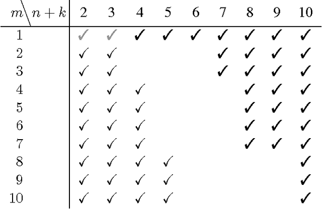 Figure 2 for Geometry and Expressive Power of Conditional Restricted Boltzmann Machines
