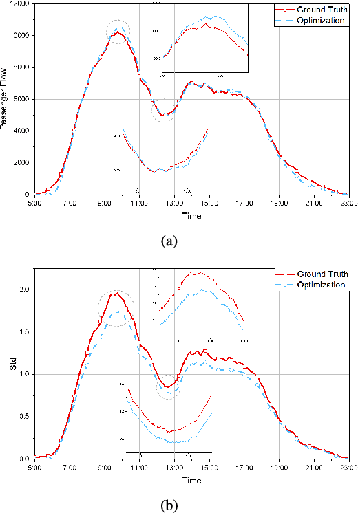 Figure 3 for Exploring Human Mobility for Multi-Pattern Passenger Prediction: A Graph Learning Framework
