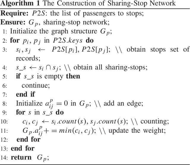 Figure 4 for Exploring Human Mobility for Multi-Pattern Passenger Prediction: A Graph Learning Framework