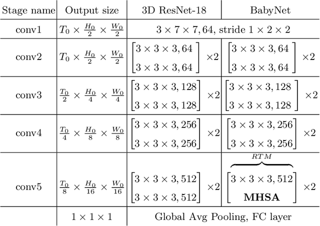 Figure 2 for BabyNet: Residual Transformer Module for Birth Weight Prediction on Fetal Ultrasound Video