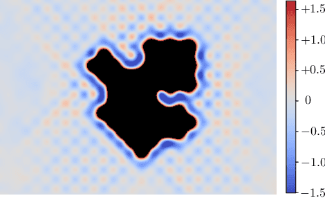 Figure 3 for Anomalous phase separation and hidden coarsening of super-clusters in the Falicov-Kimball model