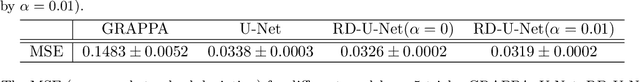 Figure 2 for Deep Residual Dense U-Net for Resolution Enhancement in Accelerated MRI Acquisition