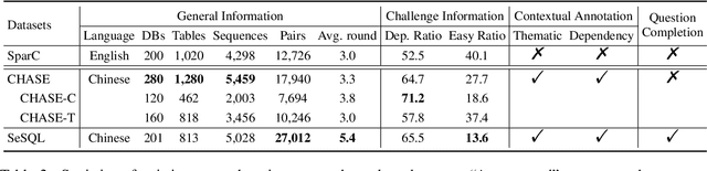 Figure 4 for SeSQL: Yet Another Large-scale Session-level Chinese Text-to-SQL Dataset