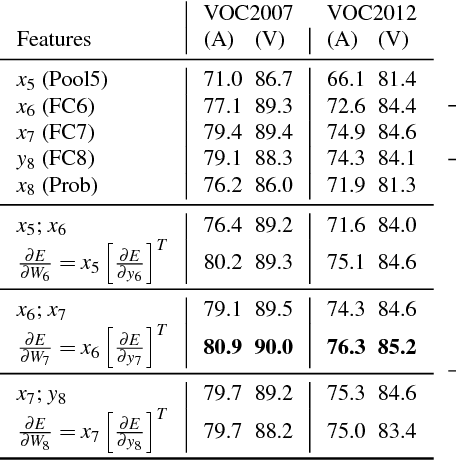 Figure 2 for Deep Fishing: Gradient Features from Deep Nets