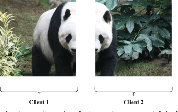 Figure 3 for Federated Learning on Non-IID Data: A Survey