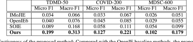 Figure 4 for Multi-Round Parsing-based Multiword Rules for Scientific OpenIE