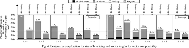 Figure 4 for Bit-Parallel Vector Composability for Neural Acceleration