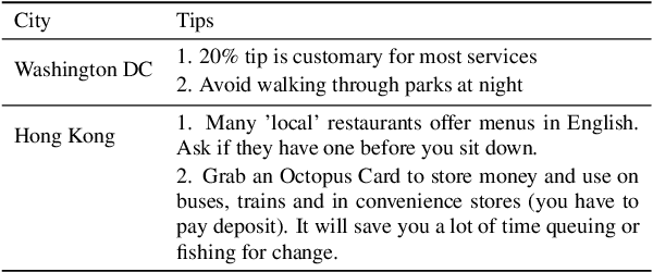 Figure 1 for Deep or Simple Models for Semantic Tagging? It Depends on your Data