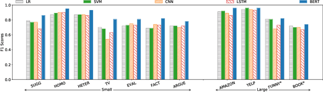 Figure 2 for Deep or Simple Models for Semantic Tagging? It Depends on your Data