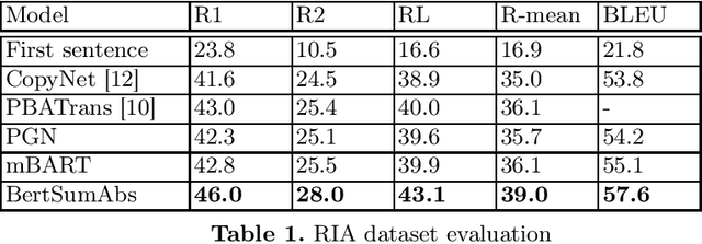 Figure 2 for Advances of Transformer-Based Models for News Headline Generation