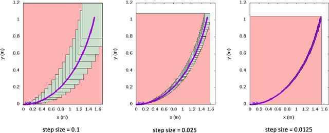 Figure 4 for An Empirical Analysis of the Use of Real-Time Reachability for the Safety Assurance of Autonomous Vehicles