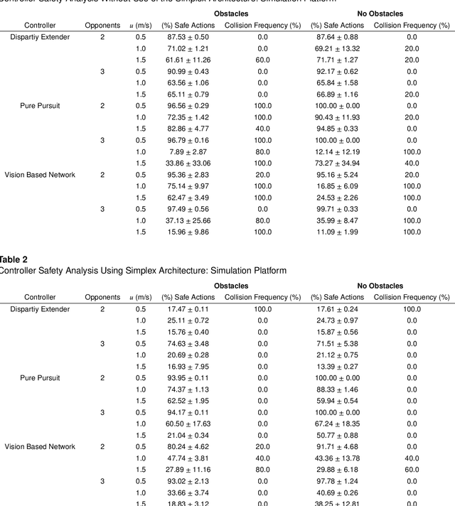 Figure 3 for An Empirical Analysis of the Use of Real-Time Reachability for the Safety Assurance of Autonomous Vehicles