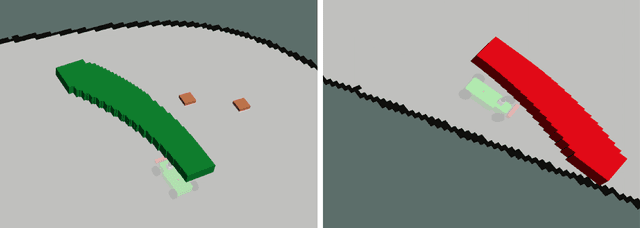 Figure 2 for An Empirical Analysis of the Use of Real-Time Reachability for the Safety Assurance of Autonomous Vehicles