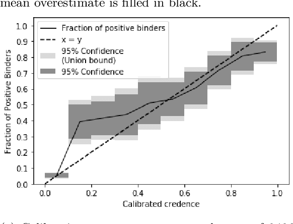 Figure 4 for Constrained Submodular Optimization for Vaccine Design