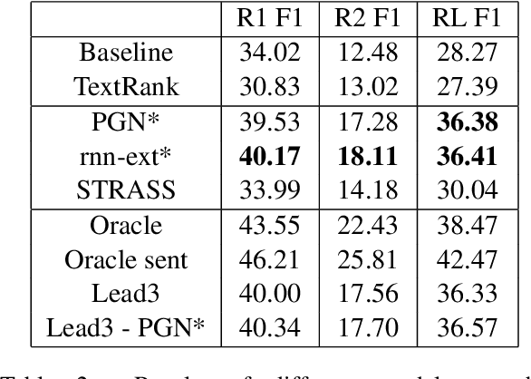 Figure 3 for STRASS: A Light and Effective Method for Extractive Summarization Based on Sentence Embeddings