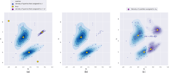 Figure 2 for CNN with large memory layers