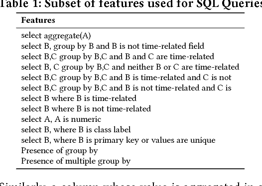Figure 1 for DataVizard: Recommending Visual Presentations for Structured Data