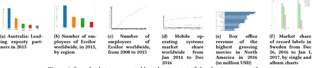 Figure 4 for DataVizard: Recommending Visual Presentations for Structured Data