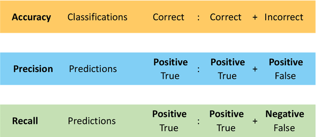 Figure 4 for Unlocking the potential of deep learning for marine ecology: overview, applications, and outlook