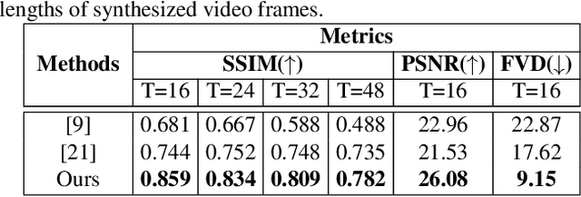 Figure 3 for Novel View Video Prediction Using a Dual Representation