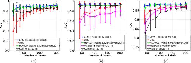 Figure 3 for Cross-Domain Multitask Learning with Latent Probit Models
