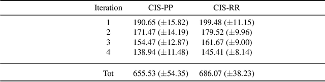 Figure 4 for A Logic-Based Framework Leveraging Neural Networks for Studying the Evolution of Neurological Disorders