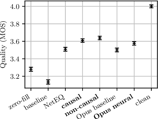 Figure 3 for Real-Time Packet Loss Concealment With Mixed Generative and Predictive Model