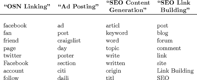 Figure 2 for Topic Modeling of Hierarchical Corpora