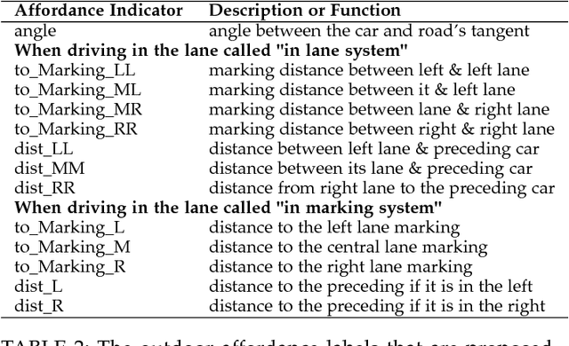 Figure 4 for Visual Affordance and Function Understanding: A Survey