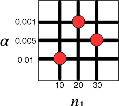 Figure 2 for Deep Learning: Computational Aspects